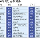 코리아 인터네셔널 트레이딩