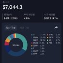 더리치 앱, 미국배당주 투자, 초보 배당포트폴리오, 먼슬리앱, 초보투자일기