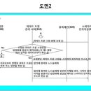 특허법인태웅