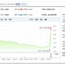 ㈜쌍용씨앤이 이미지