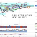 이라크 사태와 외국인 매도 전환, 이라크 사태 영향과 수혜주 이미지