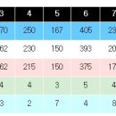 영천 시엘골프클럽 이미지
