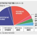 2024/03/26(화)신문일부요약 이미지