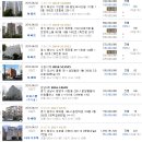 코아셋운암1단지공인중개사사무소 | 오산시아파트/수원법원2018타경508716/오산운암1단지주공/[23평형]