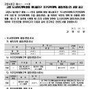 보행자전용도로 2-515 네이버블로그