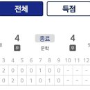 [야구] 추석특집 우당탕탕 크보 9회 이미지