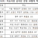 착한8주유소 이미지