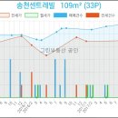 송천스포츠