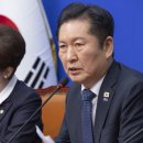 김부겸 카카오 검색결과