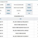 네오프라자 이미지