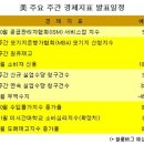 11월 5일 ~ 11월 9일 주간 주요경제지표 일정 이미지