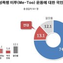 미투운동의 본질과 그 과제 - 국제무역학과 201811808 이여람 이미지