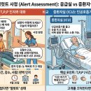 "신규 간호사를 위한 LOC 사정 (ICU(중환자실) &amp; ER(응급실 비교)) 이미지