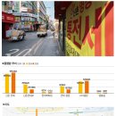 연대중앙문화사 이미지