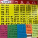 비산대교 앞 이미지