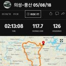 풍산제 자전거쉼터 | 180805 깜디 라이딩(의성~풍산)