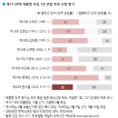 윤*일