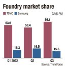 티에스엠씨 이미지