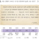 한국사능력검정시험 이미지