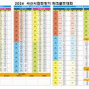 2024 서산시파크골프협회장기대회 대진표(최종) 이미지