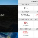 청춘합동공인중개사사무소 이미지