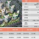 백운힐스테이트1공인중개사사무소 이미지