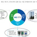 KG ETS(151860)저평가가 해소되는 시기-가치주 상승 이미지