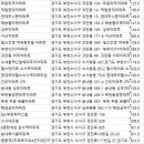 백송마을 GS,SK 아파트 | 부천 아파트