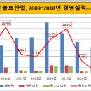 화신볼트산업 이미지