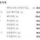 더니드헤어