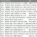 (주)이삭모빌리티 이미지