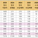 교대 수시 이월 '정비 대비 100% 넘는 대학도 있어' 이미지