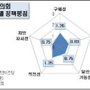 2009 광주·전남 장애인정책 의정활동 모니터링 보고대회 및 시상식 이미지