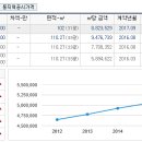 동광로22길 7 이미지