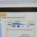 느린기록#18|일상 (5/18-5/24)