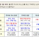 모던;한방약국