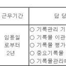 (12월 24일 마감) 성북구청 - 일반임기제공무원(8급, 기록물관리) 채용 공고 이미지