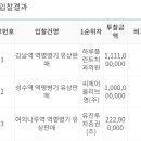 얘들아 우리동네 지하철 역 이름 올리브영 역 된다 이미지