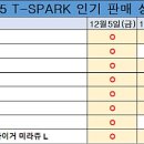 (주)엠트럭서비스 이미지