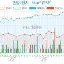 신한연세내과의원 이미지