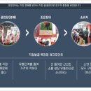 e조은축산 이미지