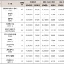 그랑빌아파트경로당 이미지