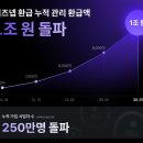 주식회사 든든케어 이미지