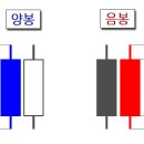 차트(Chart)
