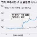 `ABCD 압박` 엔 강세 vs 바주카포 남발로 엔 약세 이미지