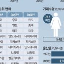 지구촌헬스케어