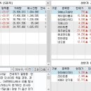 대성종합가스 충전소 이미지