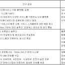 (주) 에스앤에프솔루션 이미지