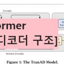 효가1로-R | [Review] TranAD: Deep Transformer Networks for Anomaly Detection in Multivariate Time Series Data