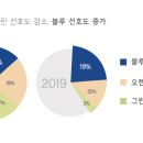 삼화페인트 이데일리